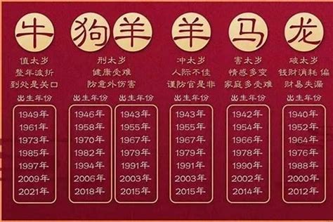 1965属什么|1965年是属什么生肖 1965年是什么生肖属相